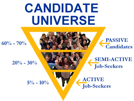 Candidate Universe - Active vs Passive Candidates